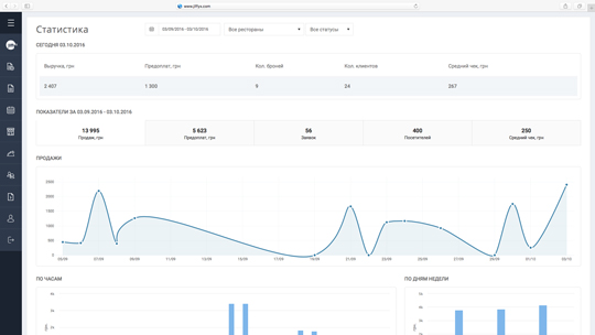Переваги Переваги